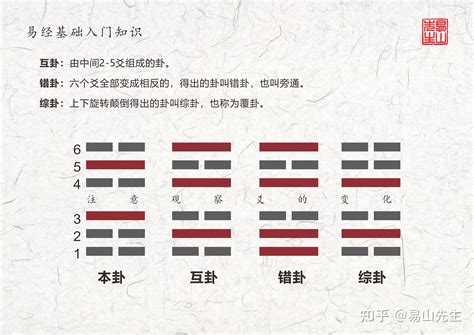 卦身用法|六爻的基础知识汇总